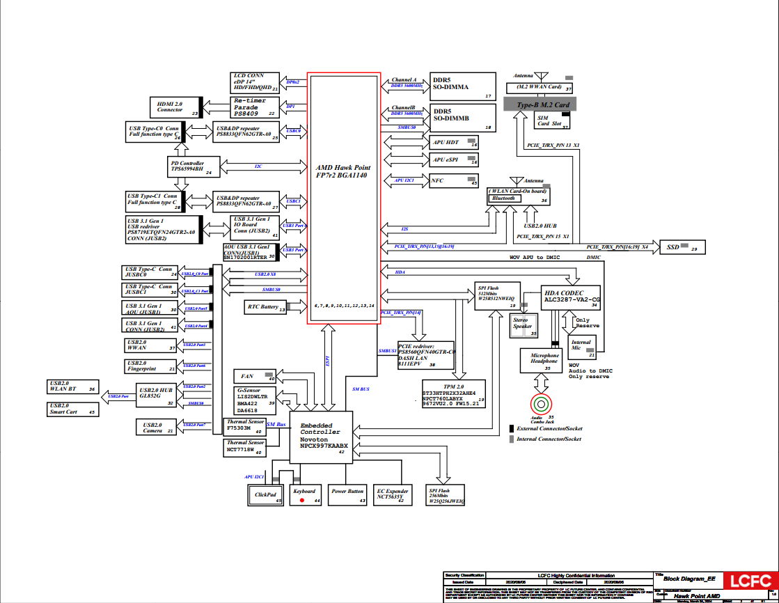Lenovo ThinkPad T14 Gen 5 LT4E2/LT4E3 NM-G031 Schematics