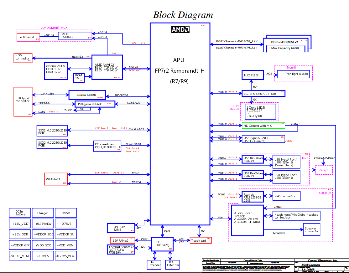 Dell Alienware M17 R5 HDQ75 LA-L656P Rev: 1.0 Schematics